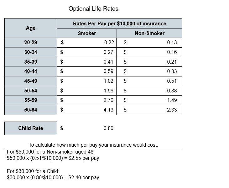 Optional Life Rates 2025